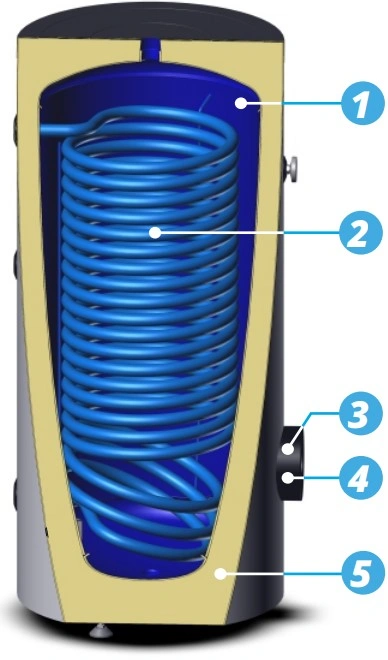 Wärmepumpenspeicher Warmwasserspeicher Hochleistungsspeicher mit einem Wärmetauscher - 300 Liter