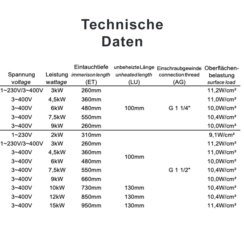 Elektroheizstab 2.0 - 9.0 KW 1 1/2" Einschraubheizkörper Heizstab Heizpatrone