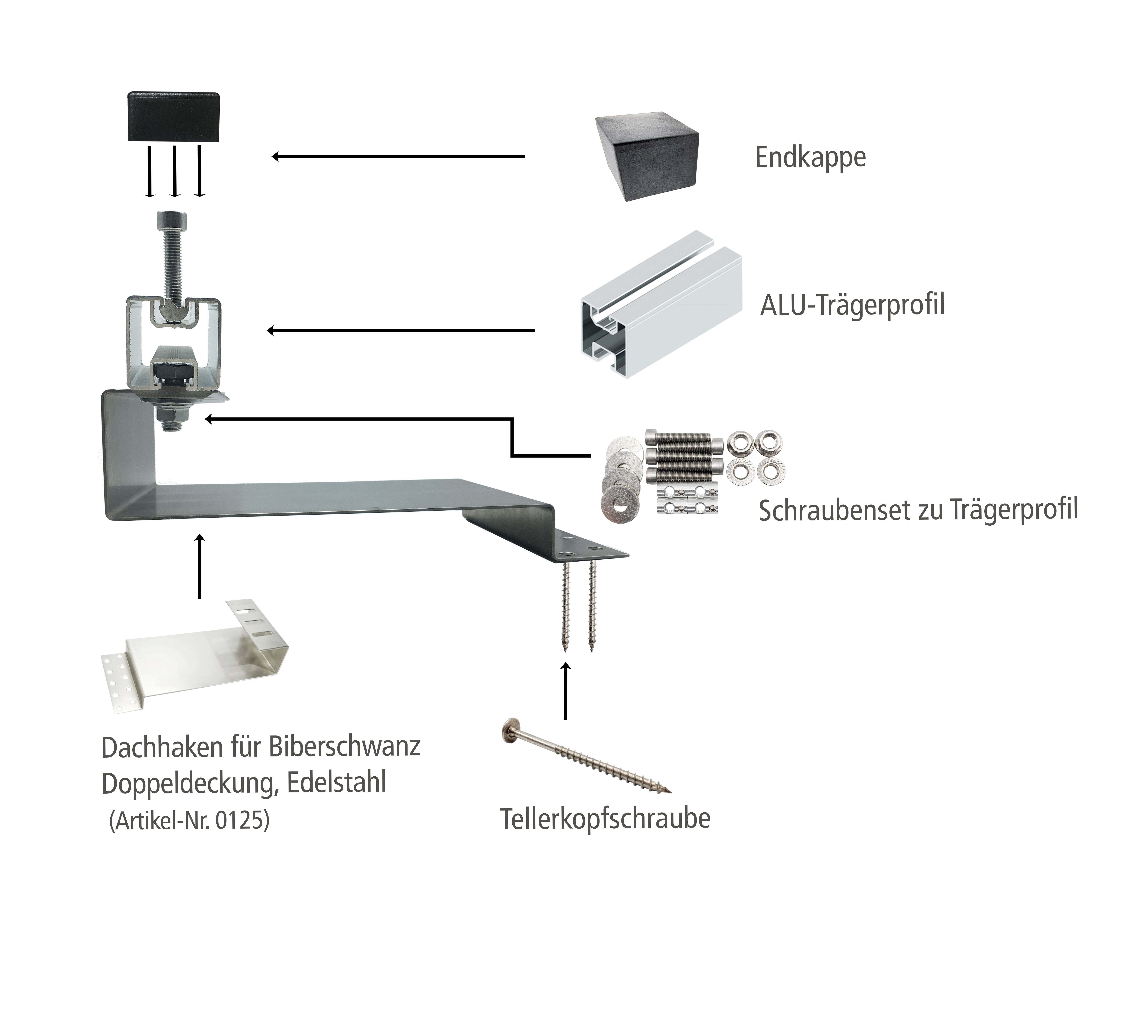 Aufdach Montagesystem Eurotherm Solar PRO 30R - Biberschwanz DD