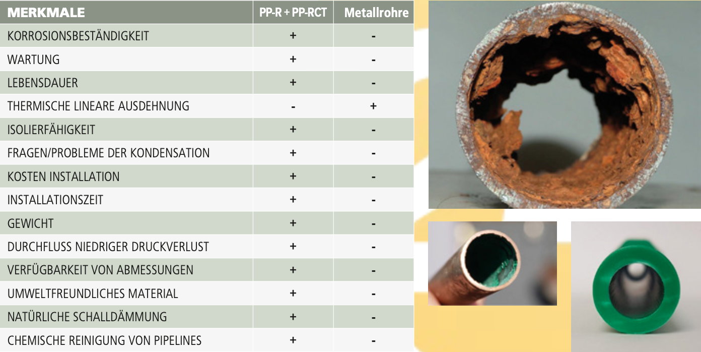 Aqua-Plus - PPR Rohr 90° Winkel Kunststoff Schweißsysteme 20-40 mm  Aqua-Plus - PPR Rohr 90° Winkel Kunststoff Schweißsysteme 20-40 mm