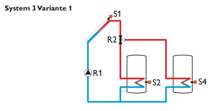 Solarsteuerung Resol DeltaSol BX Plus (inkl. 5 PT1000 Fühlern - 2 x FKP6 - 3 x FRP6) - Komplettpaket