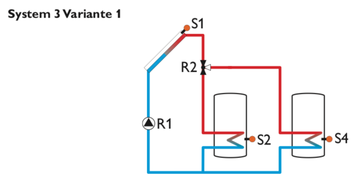 bx-plus-system-3-var-1 Solarsteuerung Resol DeltaSol BX Plus (inkl. 5 PT1000 Fühlern - 2 x FKP6 - 3 x FRP6) - Komplettpaket