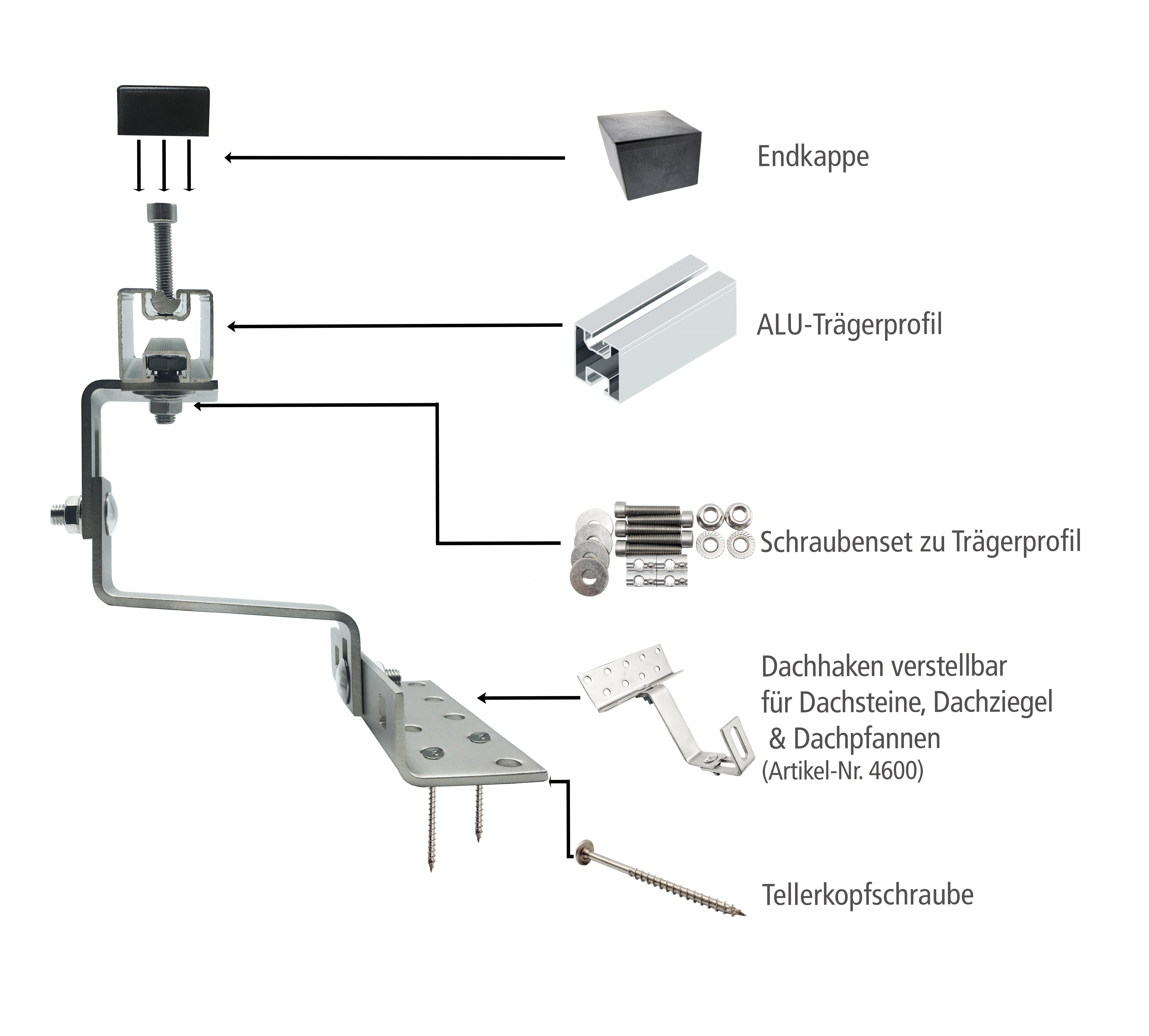 Aufdach Montagesystem Eurotherm Solar PRO 10R - Ziegel - verstellbar