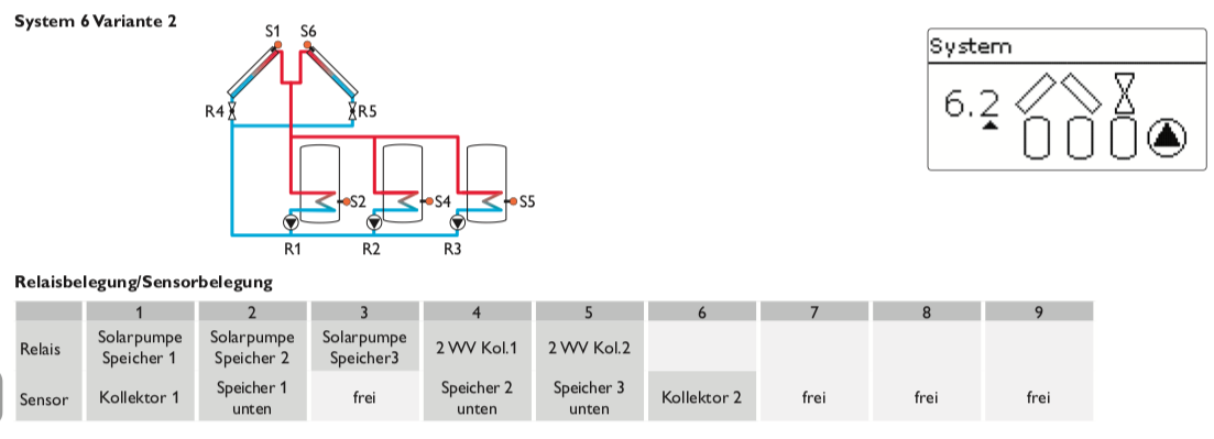 Vakuumröhrenkollektor - Brauchwasser & Heizung Paket 9,16m² - 825 Liter Speicher (BWH-10.825)