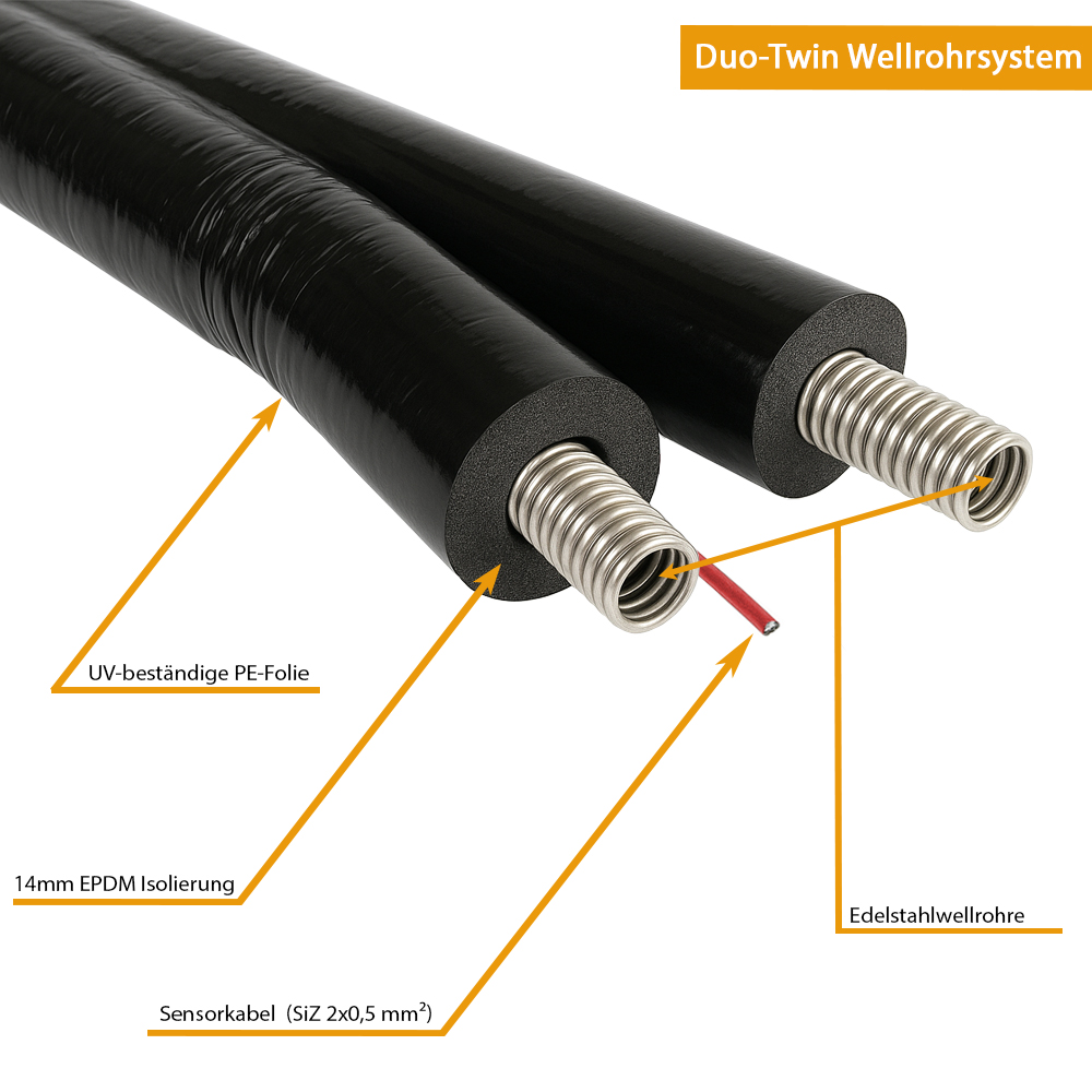 DN20 Solarleitung Doppelwellrohr Edelstahlwellrohr 14mm Isolierung DN20 Solarleitung Doppelwellrohr Edelstahlwellrohr 14mm Isolierung