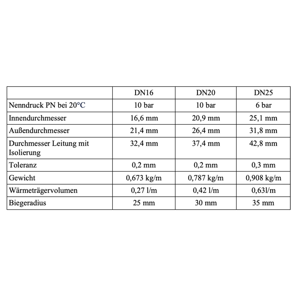 DN16 Nanosun Solarleitung mit 5mm Aerogel Isolierung Edelstahlwellrohr