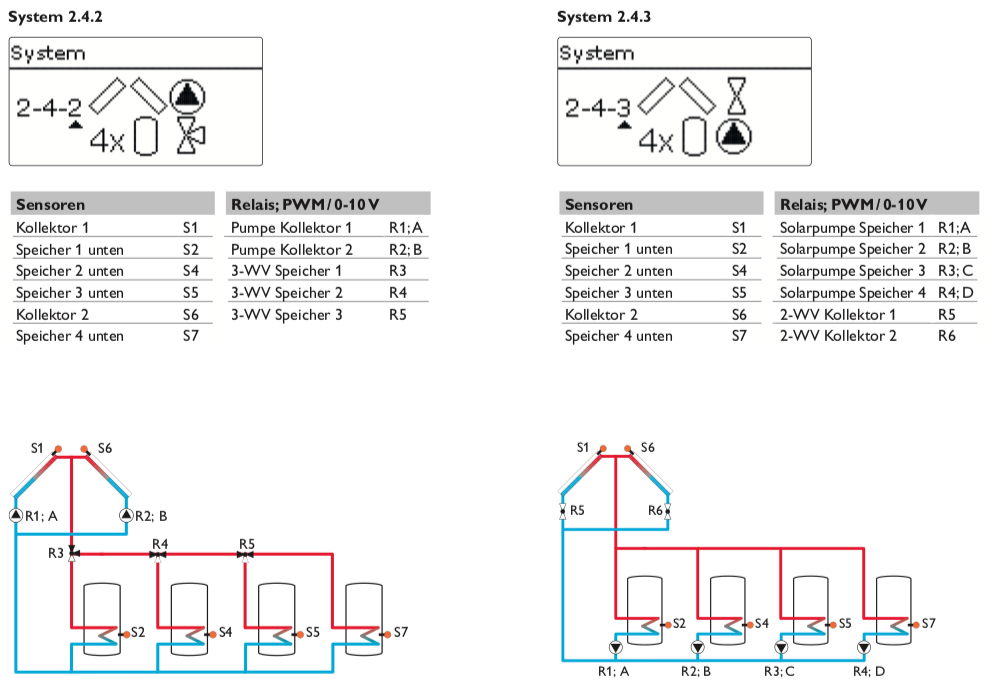 R-MXc Solarsteuerung Resol DeltaSol MX (inkl. 2 x FKP6 - 4 x FRP6) - Komplettpaket