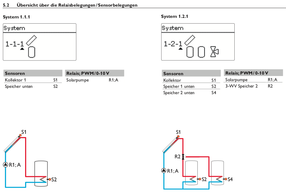 R-MXa Solarsteuerung Resol DeltaSol MX (inkl. 2 x FKP6 - 4 x FRP6) - Komplettpaket