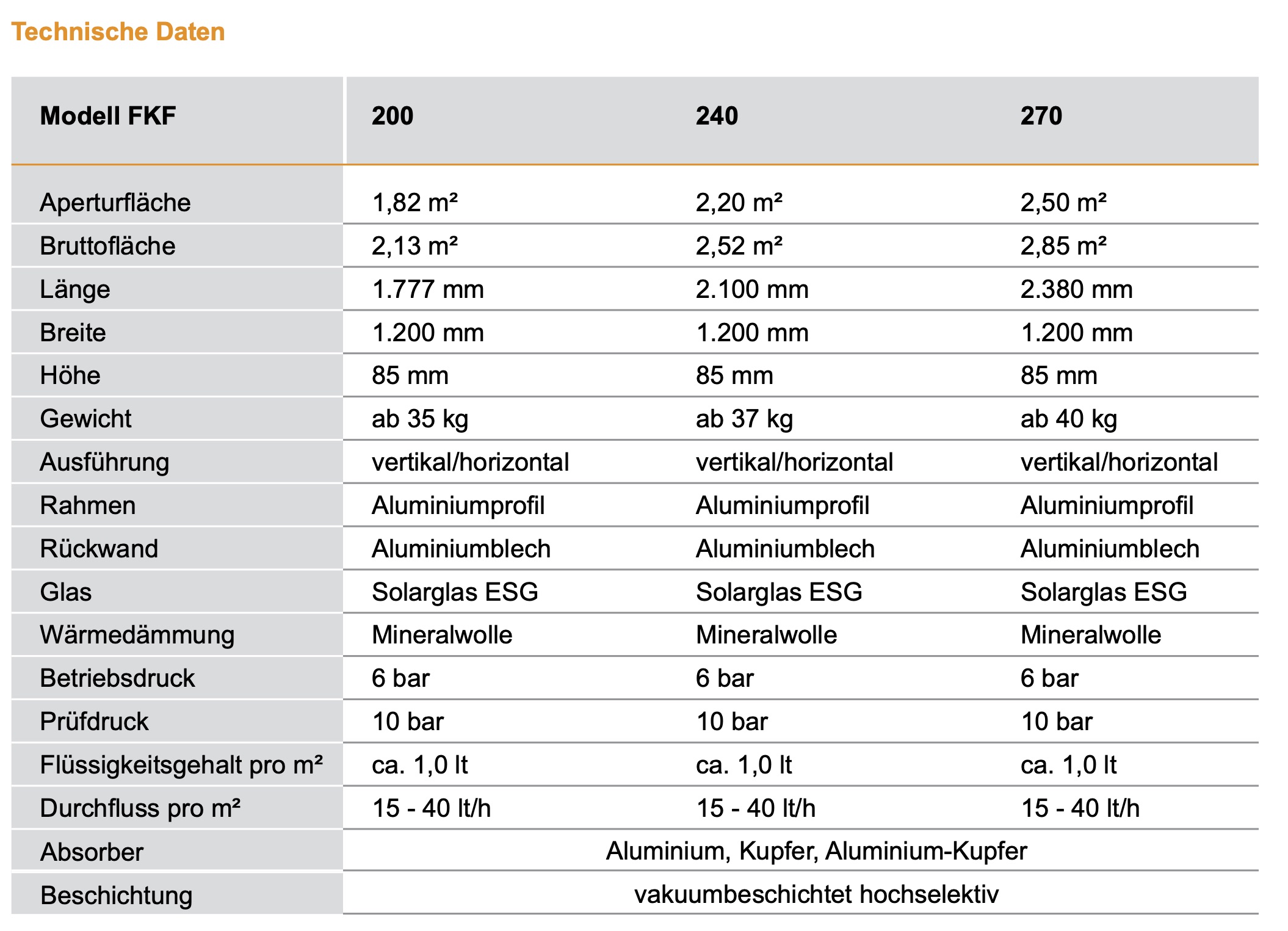 STI Hochleistungs-Flachkollektor FKF 240 Sonnenkollektor Solarthermie-Kollektor