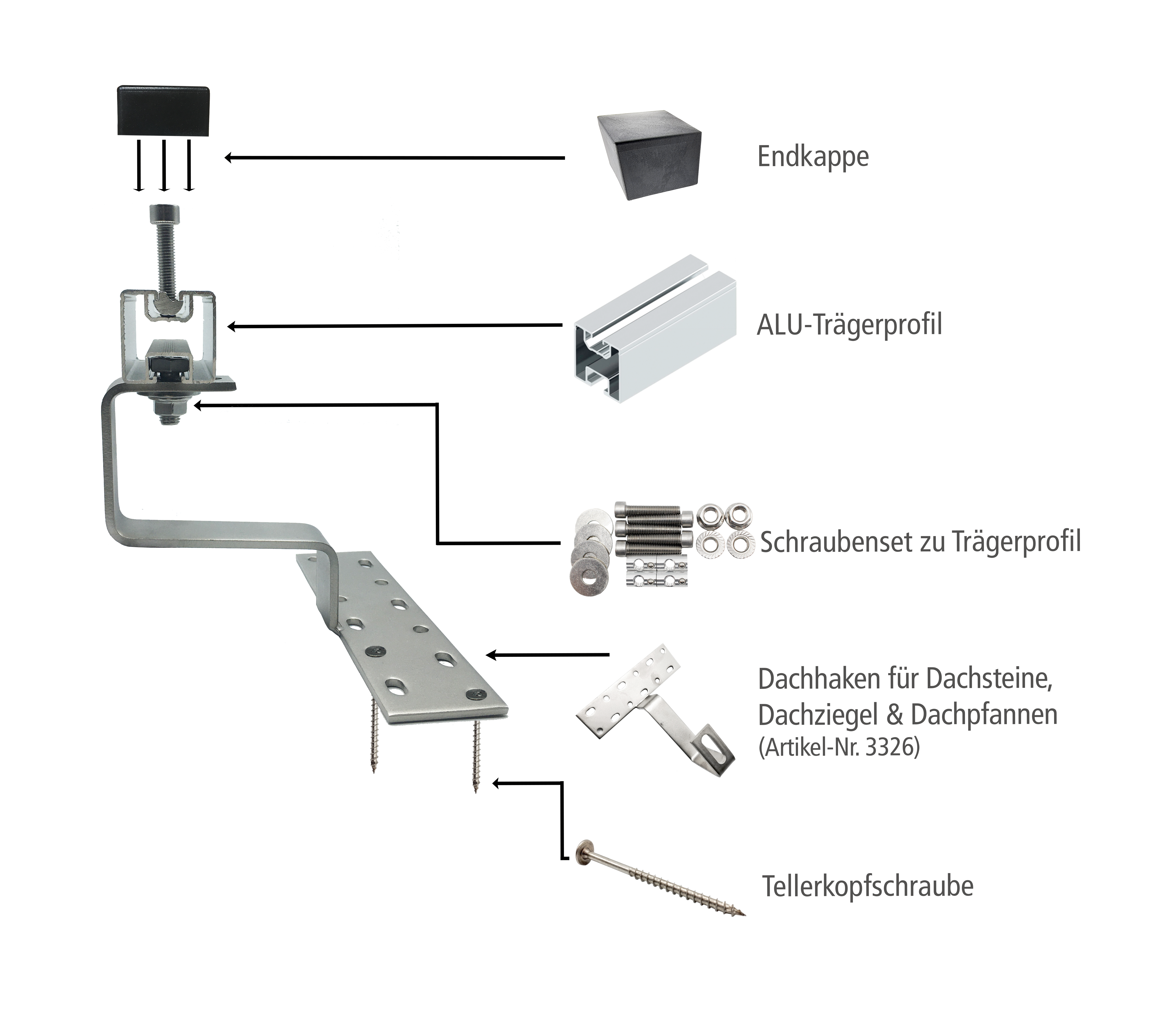 Aufdach Montagesystem Eurotherm Solar PRO 25R - Ziegel