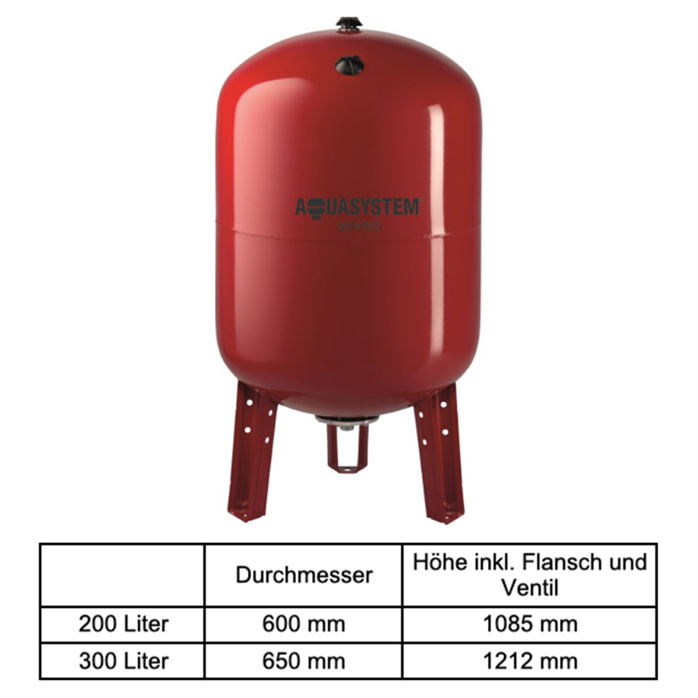 SD24 Heizungs-Ausdehnungsgefäß mit Fuß 35 L – 300 L für Heizungsanlagen