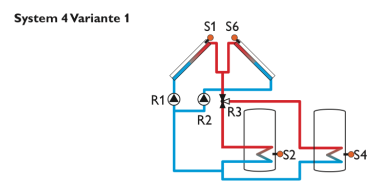 Solarsteuerung Resol DeltaSol BX Plus (inkl. 5 PT1000 Fühlern - 2 x FKP6 - 3 x FRP6) - Komplettpaket