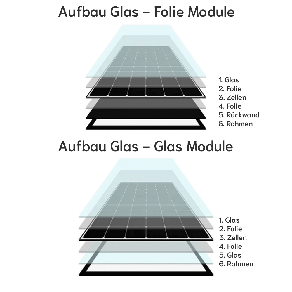 IBC Solarmodul MonoSol 415Wp - 0% MwSt. - ZUR ABHOLUNG - Glas-Glas Solarpanel, Solarzelle