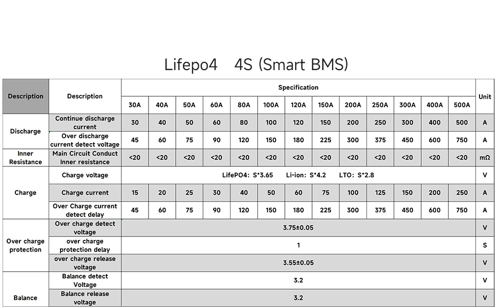 DALY Smart BMS LiFePO4 4S 12V 150A Battery Protection Board UART/RS485/CAN Balancing USB Bluetooth - 0% MwSt.