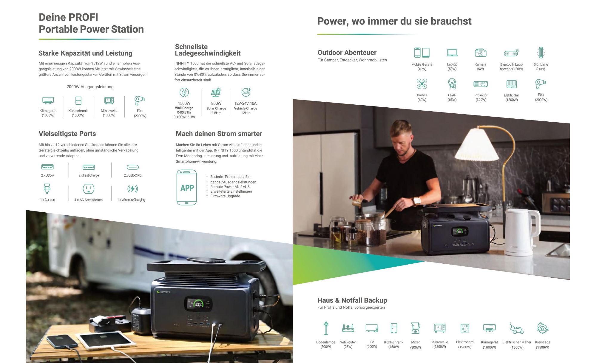 Growatt INFINITY 1500 Tragbare Powerstation 1512Wh 2000W Growatt INFINITY 1500 Tragbare Powerstation 1512Wh 2000W