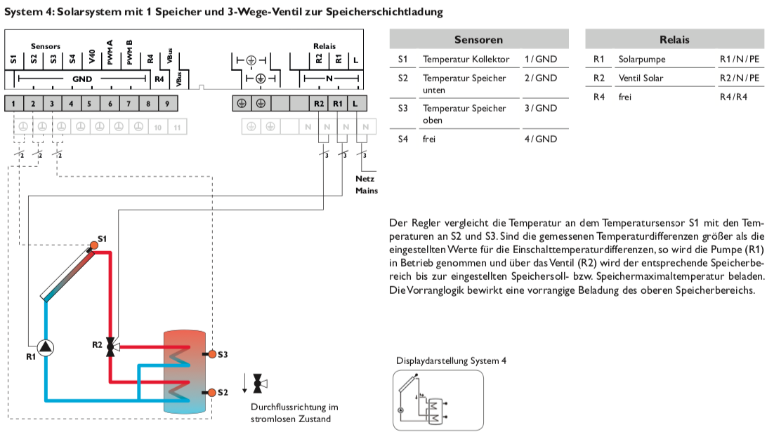 Solarsteuerung Resol DeltaSol SLL (inkl. 1 x FKP6, 2 x FRP6)