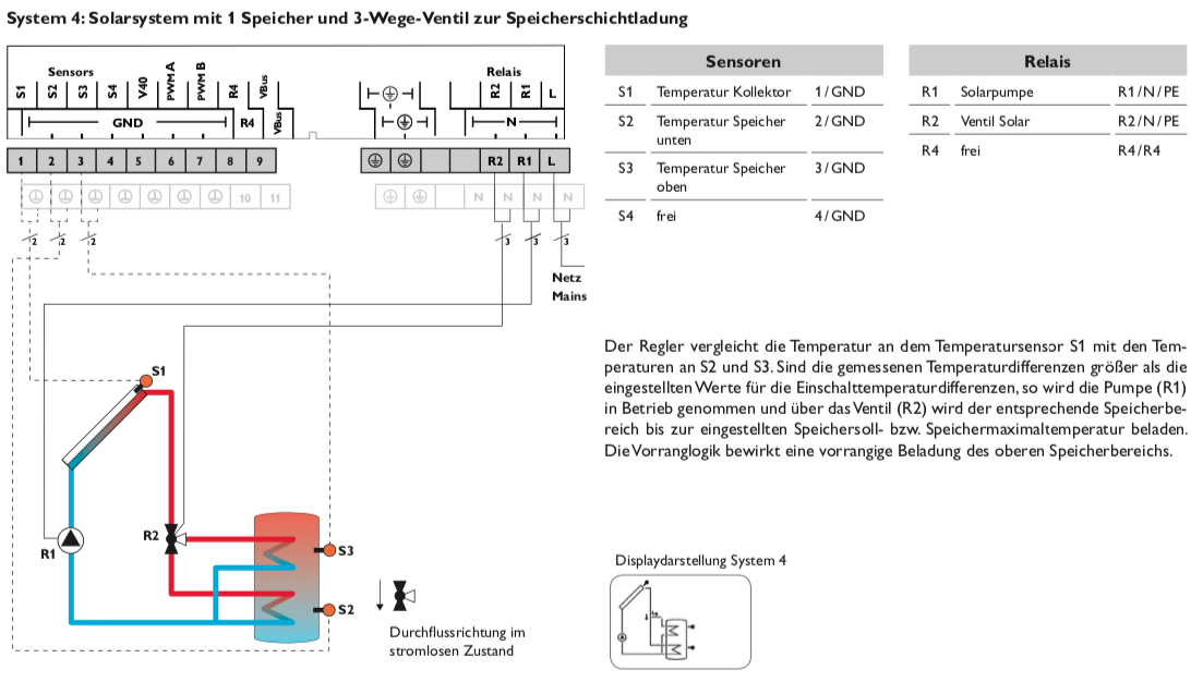 R-SLLb Solarsteuerung Resol DeltaSol SLL (inkl. 1 x FKP6, 2 x FRP6)