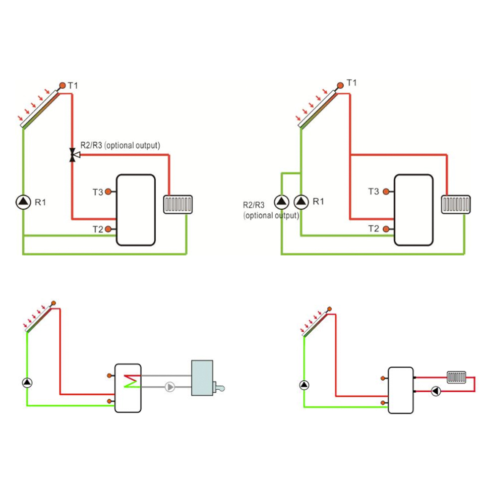 Solarthermie Basic Paket – Linuo Ritter Flachkollektoren – 8,0m² – Aufdachmontage