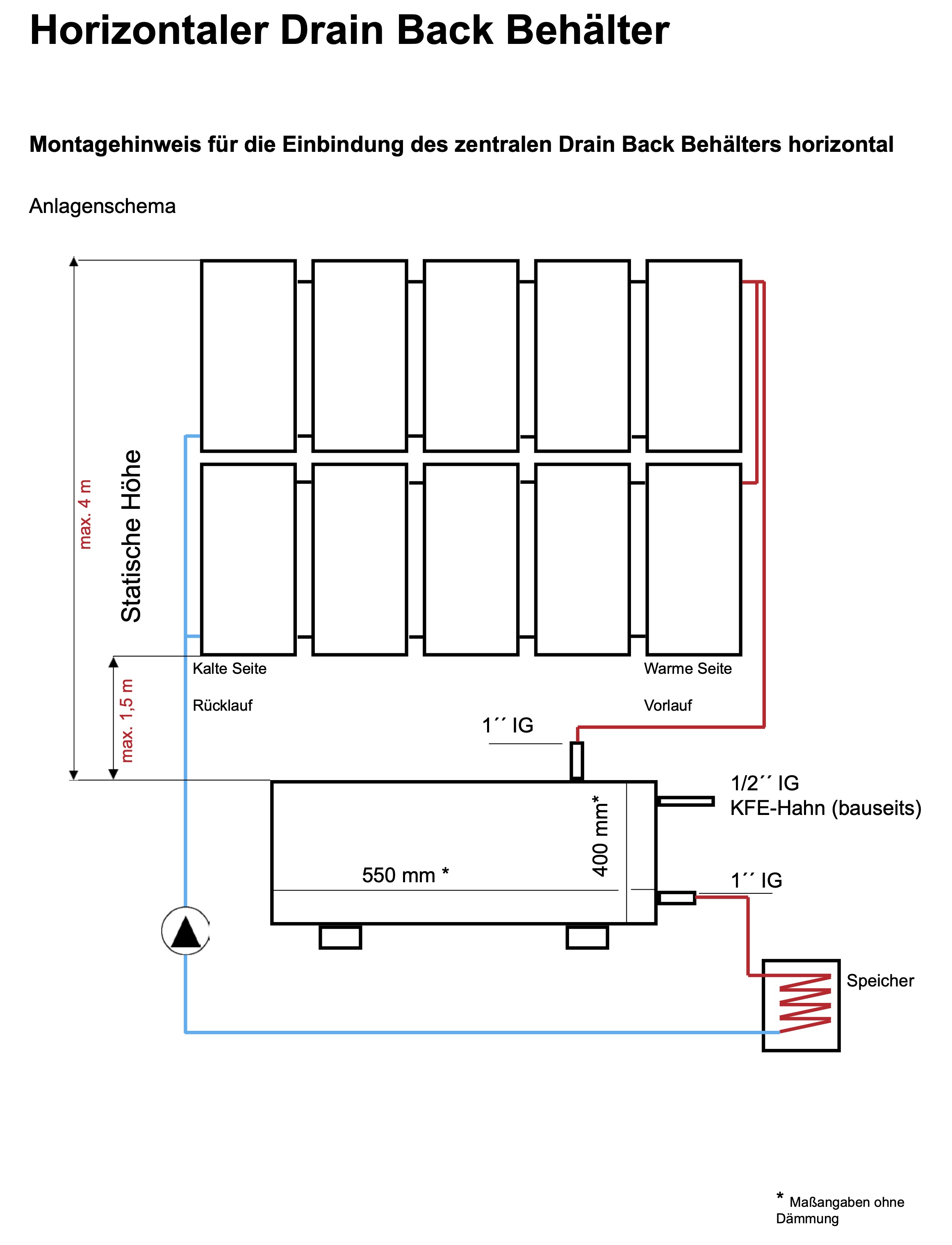 STI Drainbox Entleerungssystem horizontal DrainBack System