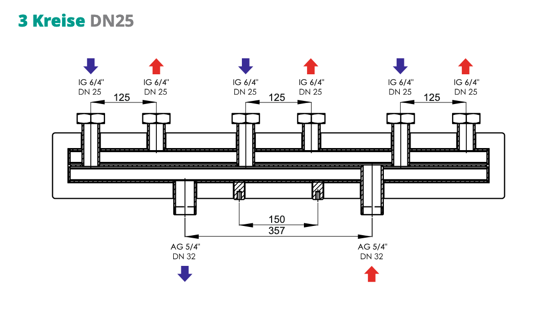 Heizkreisverteiler Verteilerbalken für drei Heizkreissets DN 25 125 mm Heizkreisverteiler Verteilerbalken für drei Heizkreissets DN 25 125 mm
