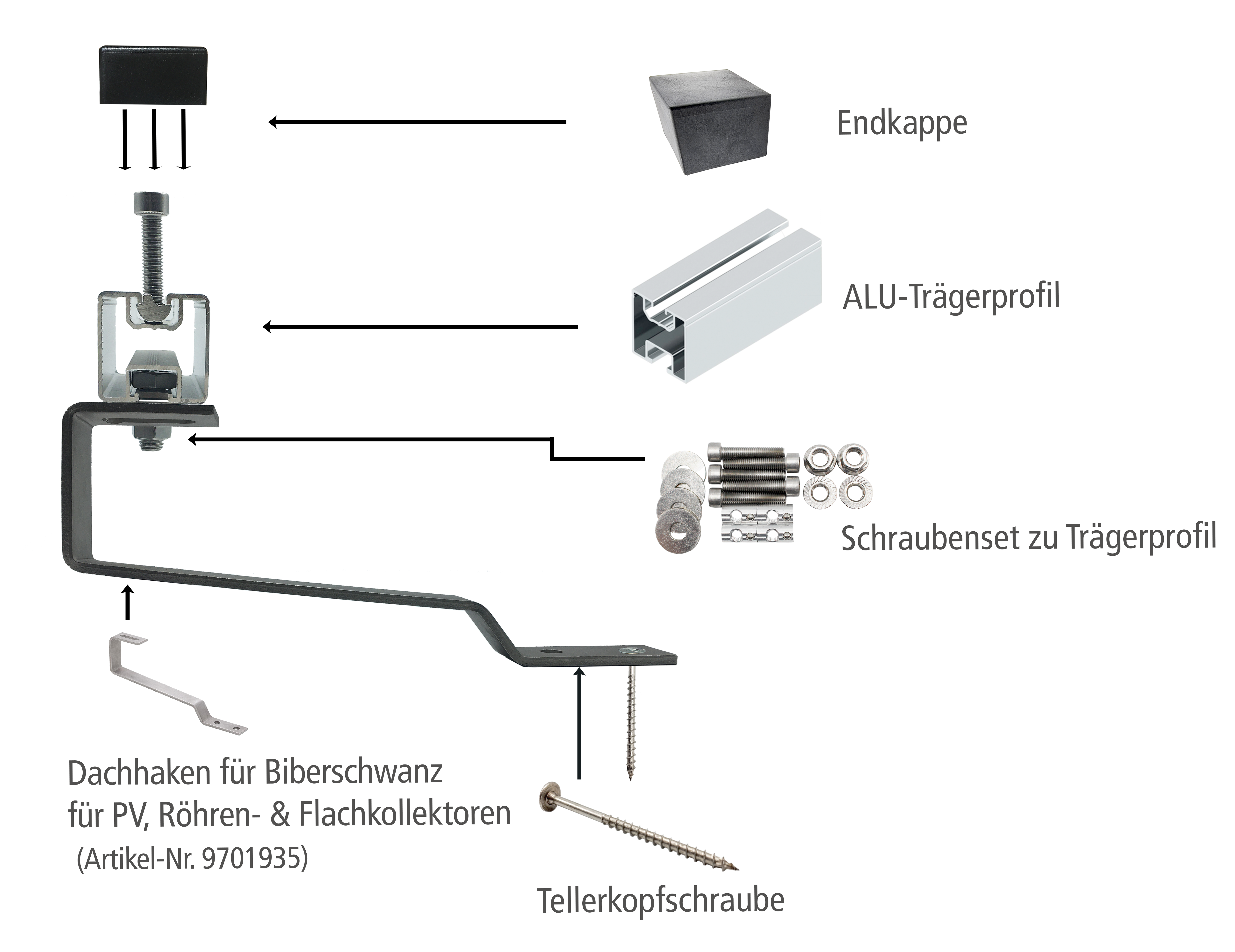 Aufdach Montagesystem Eurotherm Solar PRO 15R - Biberschwanz