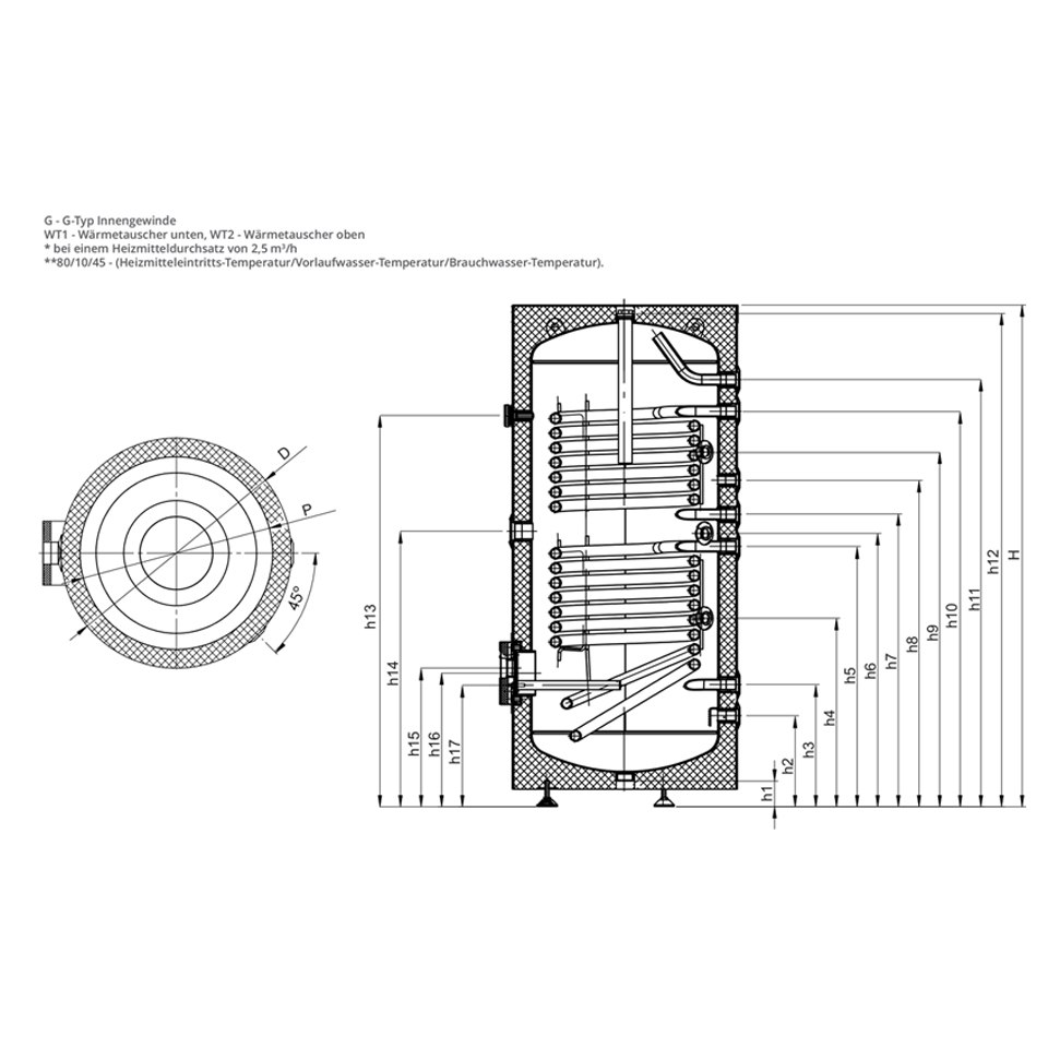 200L Warmwasserspeicher - 2 Wärmetauscher Brauchwasserspeicher Solarspeicher Boiler