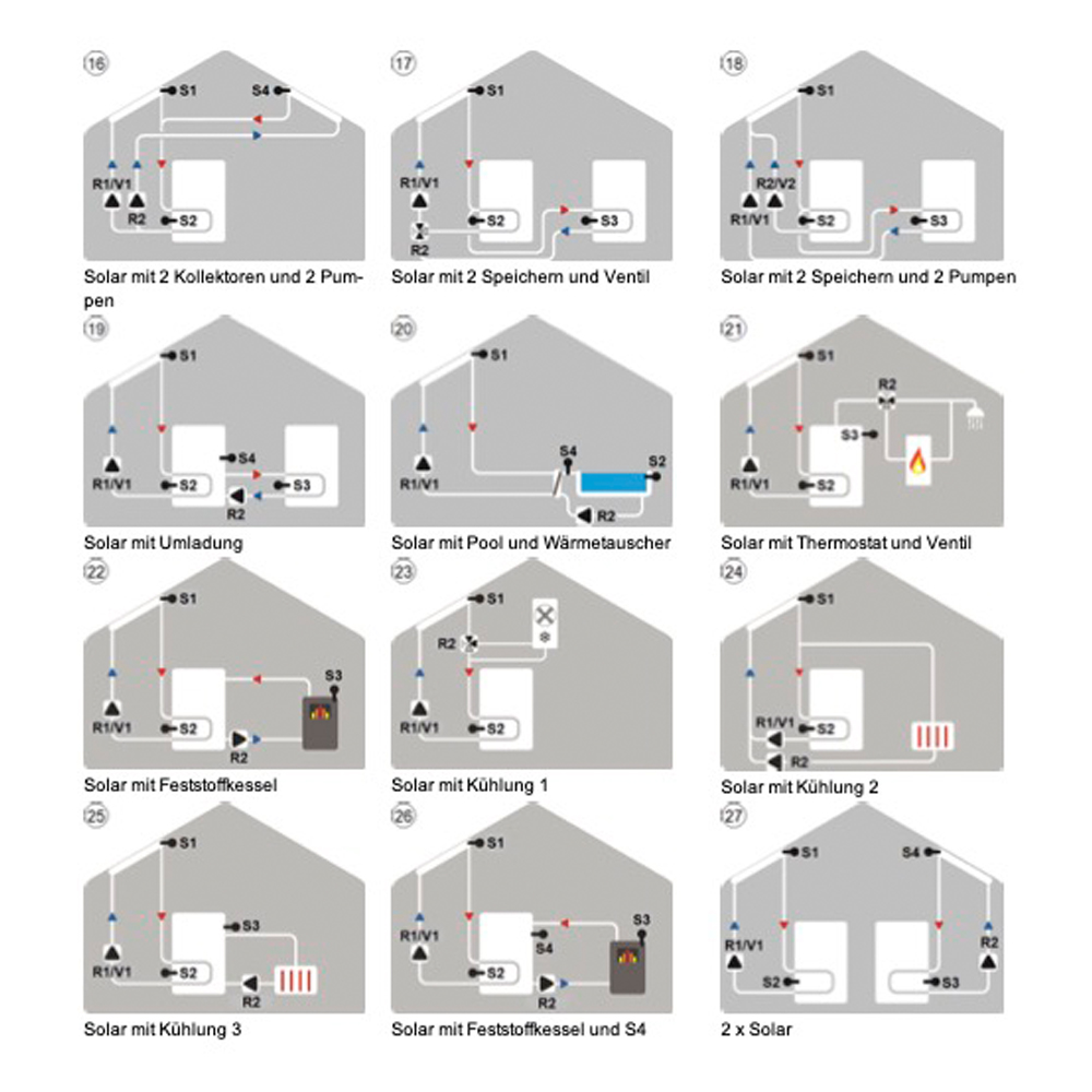 MTDC-04 Solarsteuerung Solarregler Temperaturdifferenzsteuerung MTDC V5 (inkl. 4 x PT1000 Fühler) - Hydraulik3
