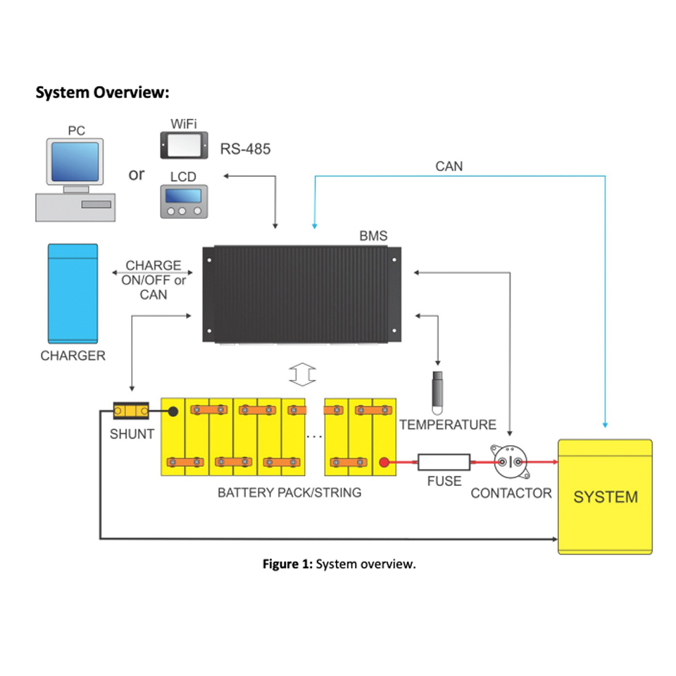 BMS-System-overview System Overview BMS