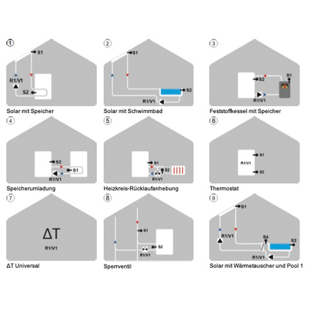 STDC-02 Solarsteuerung Solarregler Temperaturdifferenzsteuerung STDC V3 (mit Fühler) - Hydraulik