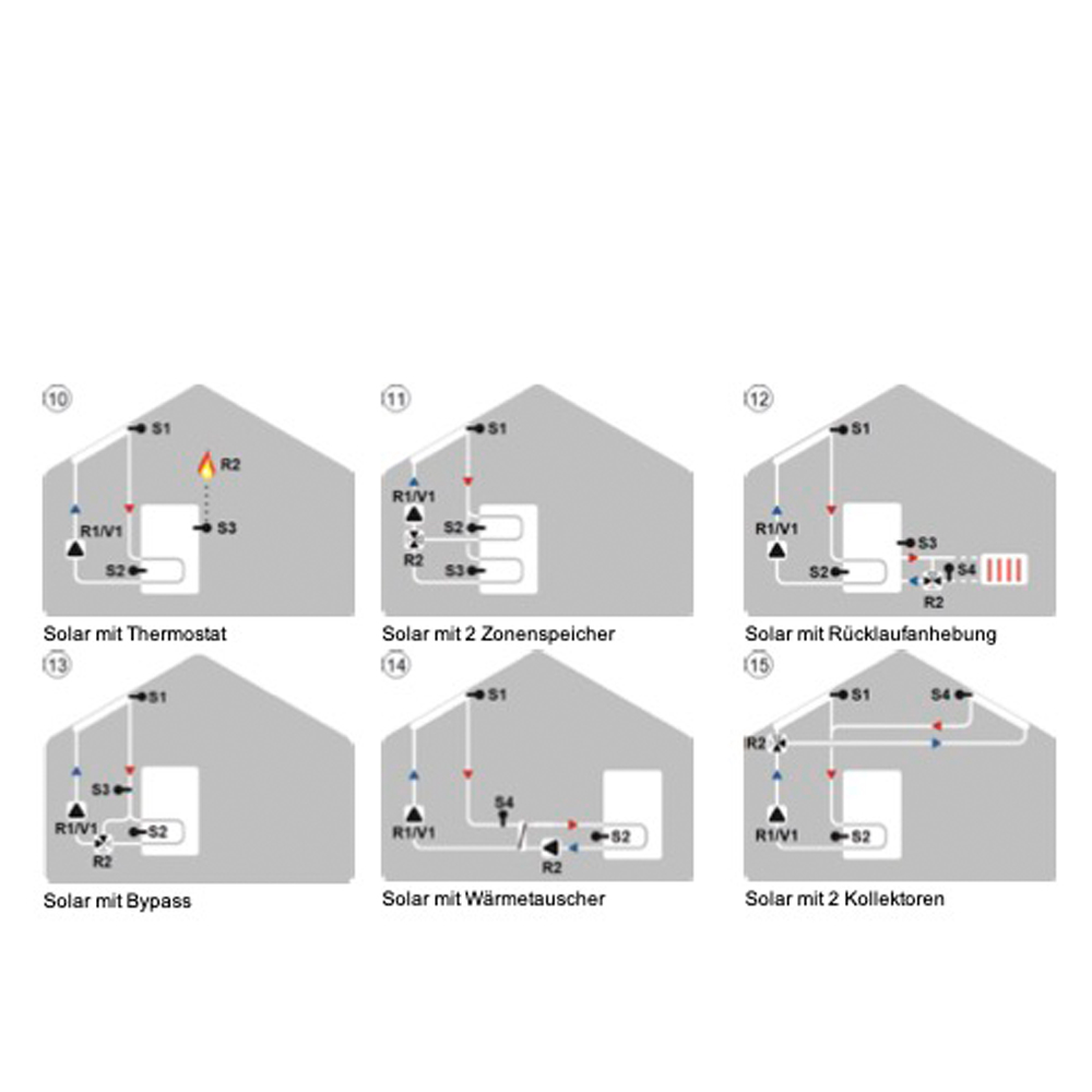 MTDC-03 Solarsteuerung Solarregler Temperaturdifferenzsteuerung MTDC V5 (inkl. 4 x PT1000 Fühler) - Hydraulik2