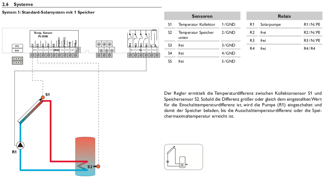 R-BXb Solarsteuerung Resol DeltaSol BX (inkl. 5 Fühlern - 2 x FKP6 - 3 x FRP6) - Komplettpaket