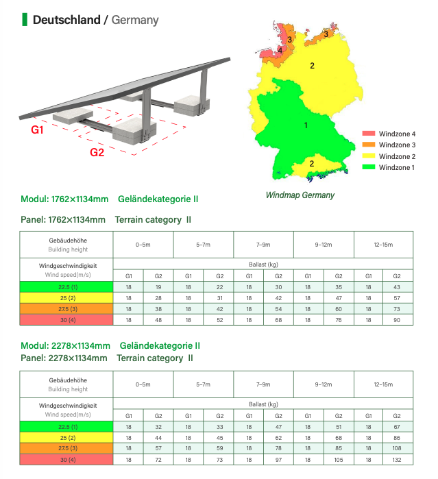 Flachdach PV-Montagesystem 20° für 1 Solarmodul – Photovoltaik Unterkonstruktion Solarhalterung für Dach, Terrasse & Freifläche
