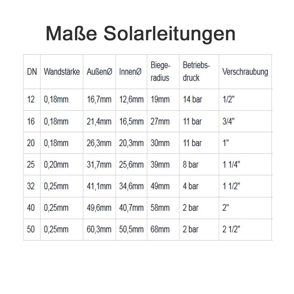 Klemmbacken DN12 - DN40 für Flansch-Schlagwerkzeug – Stahlbacken zur Bördelherstellung von Solar- & Edelstahlwellrohren – Zubehör für Profi-Schlagwerkzeug