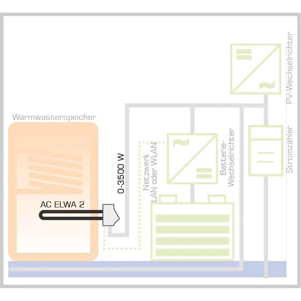 Heizstab MyPV AC-ELWA 2 - Überschüssige PV-Energie für Ihre Warmwasserbereitung verwenden