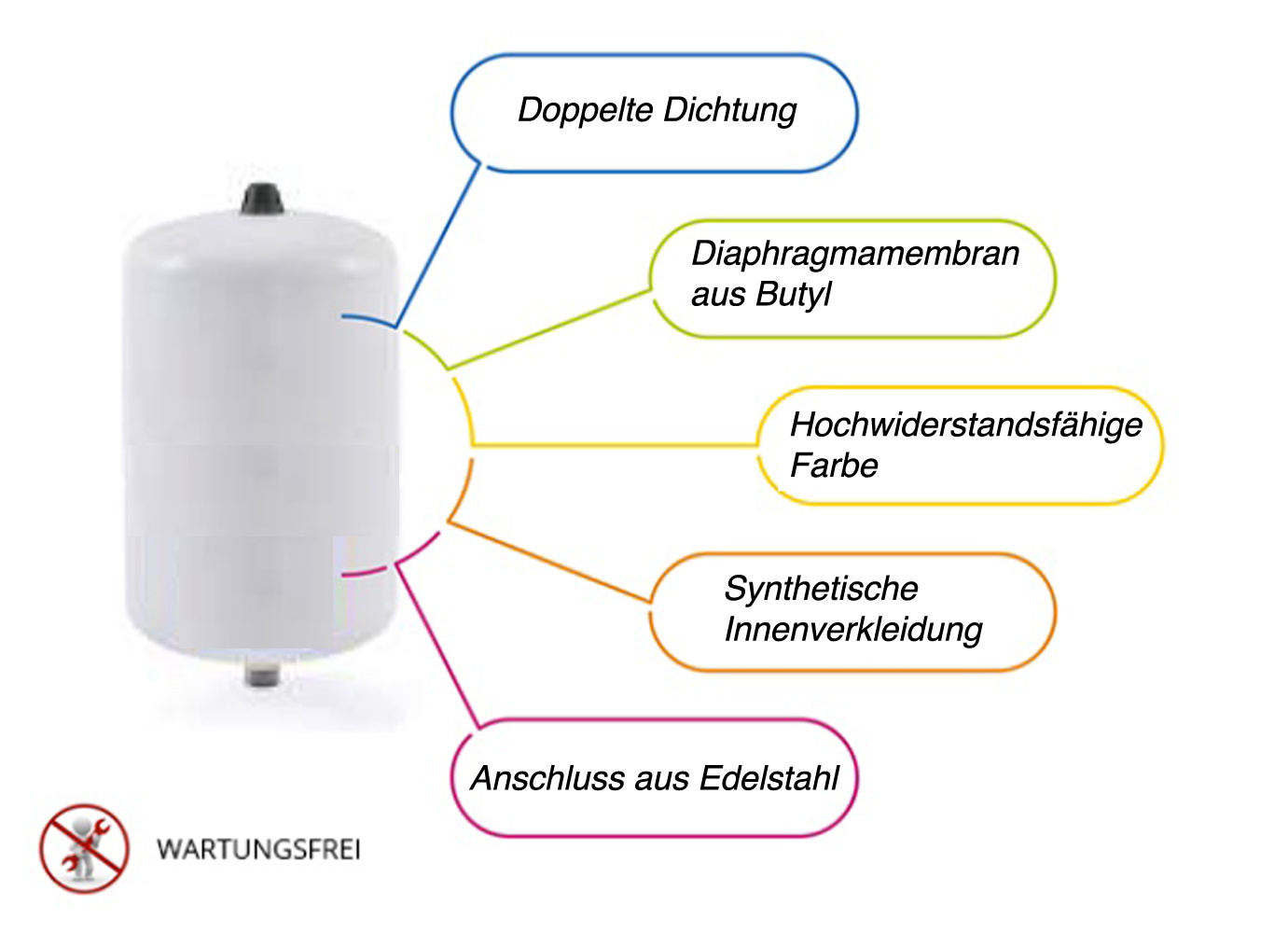 VAREM Ausdehnungsgefäß Trinkwasser Brauchwasser Ausgleichsbehälter AQUAVAREM 19L