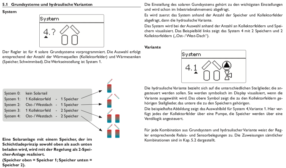 R-SLT Solarsteuerung Resol DeltaSol SLT (ohne Fühler)
