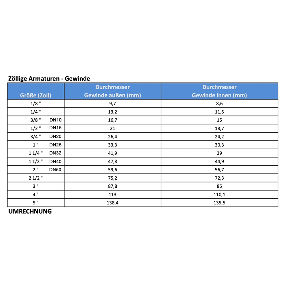 3-Wege-Mischer Easyflow DN15–DN25 – Hochwertiges Heizungsventil mit Innengewinde 3-Wege-Mischer Easyflow DN15–DN25 – Hochwertiges Heizungsventil mit Innengewinde