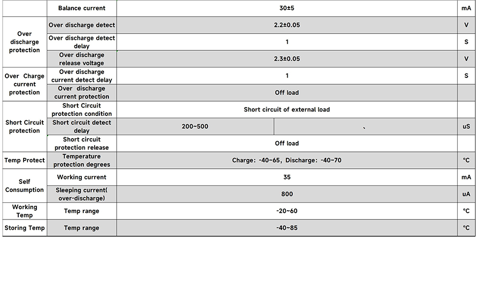 DALY Smart BMS LiFePO4 4S 12V 150A Battery Protection Board UART/RS485/CAN Balancing USB Bluetooth - 0% MwSt.