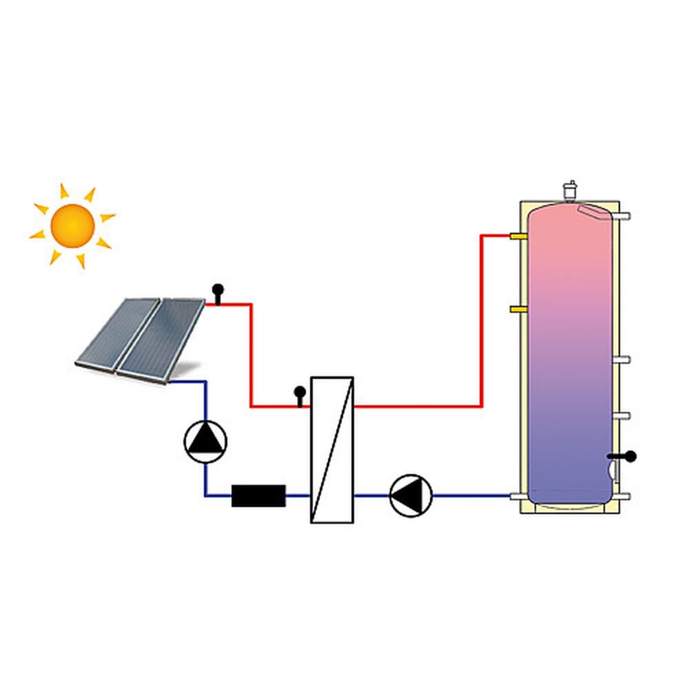 Solar-Trennsystem Easyflow Solo 1 HE, 15 Kw