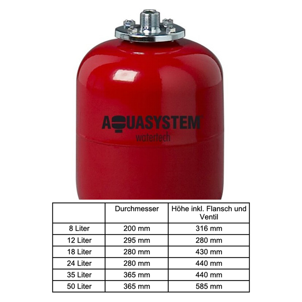 Heizungs-Ausdehnungsgefäß 8 L - 50 L für Heizungsanlagen Druckausdehnungsgefäß Heizungs-Ausdehnungsgefäß 8 L - 50 L für Heizungsanlagen Druckausdehnungsgefäß