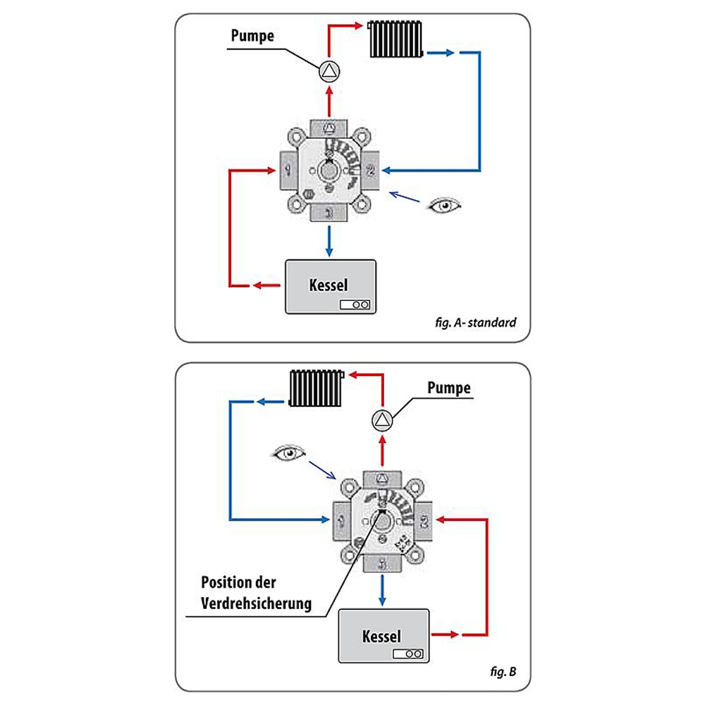 4-Wegemischer Easyflow DN15 IG – KV2,5 Umschaltventil Mischventil