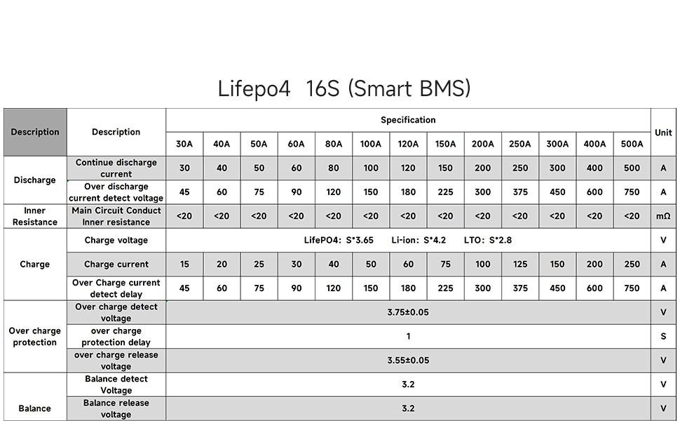 DALY Smart BMS LiFePO4 16S 48V 250A Battery Protection Board UART/RS485/CAN Balancing USB Bluetooth - 0% MwSt.