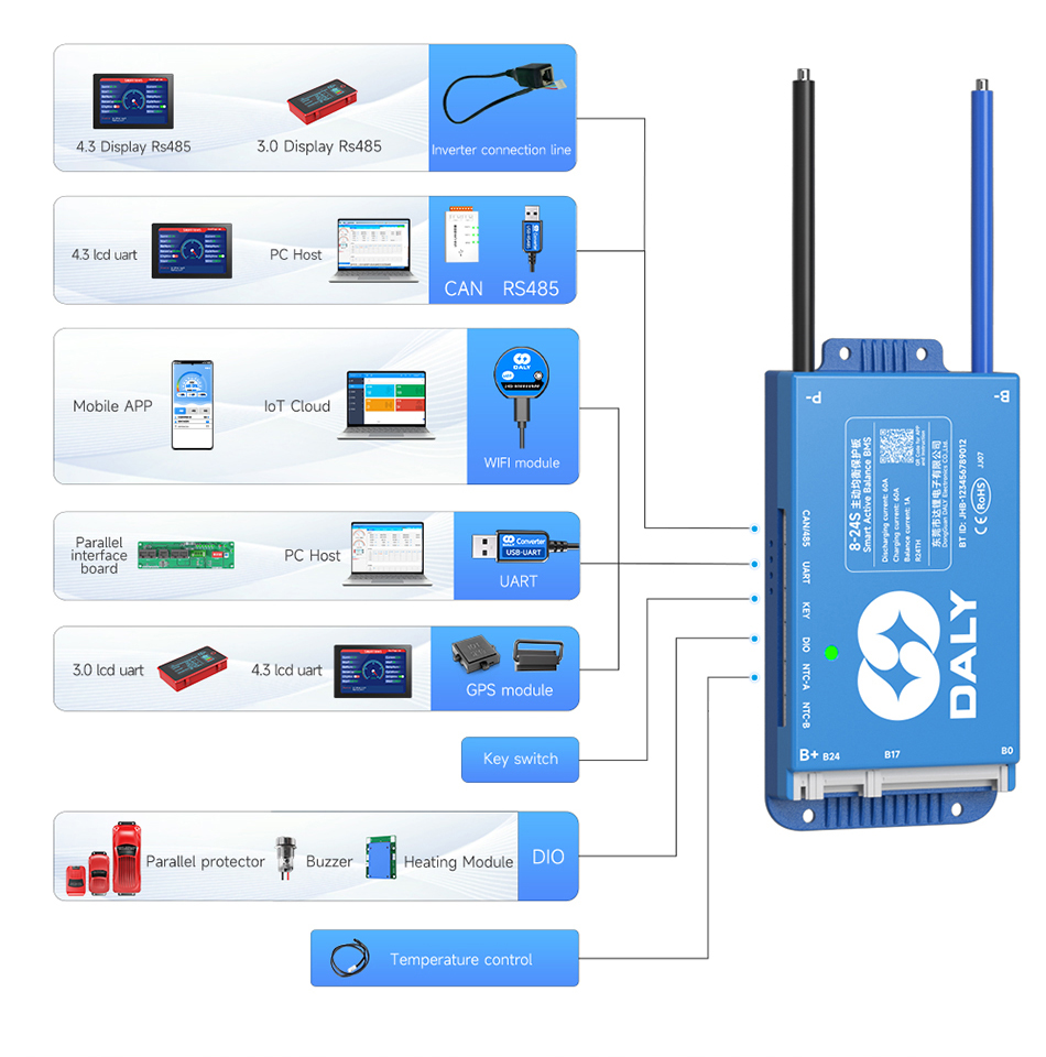 DALY Smart Active Balance BMS 150A 12V–24V 4S–8S – Integriertes Bluetooth, RS485/CAN - 0% MwSt.