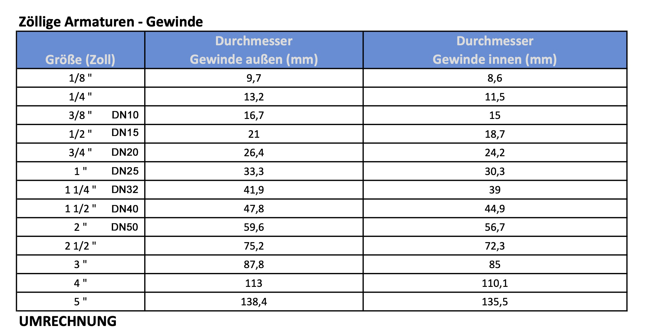 Edelstahlwellrohr ausziehbar AG/IG 1/2“ - 90-140 mm Solarleitung Flexschlauch