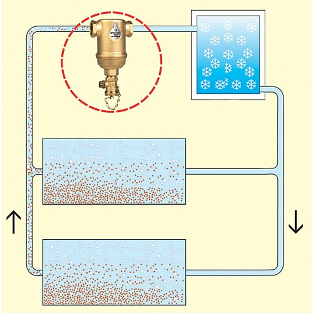 Spirotrap MB3 Schlammabscheider mit Magnet Innengewinde Klemmring