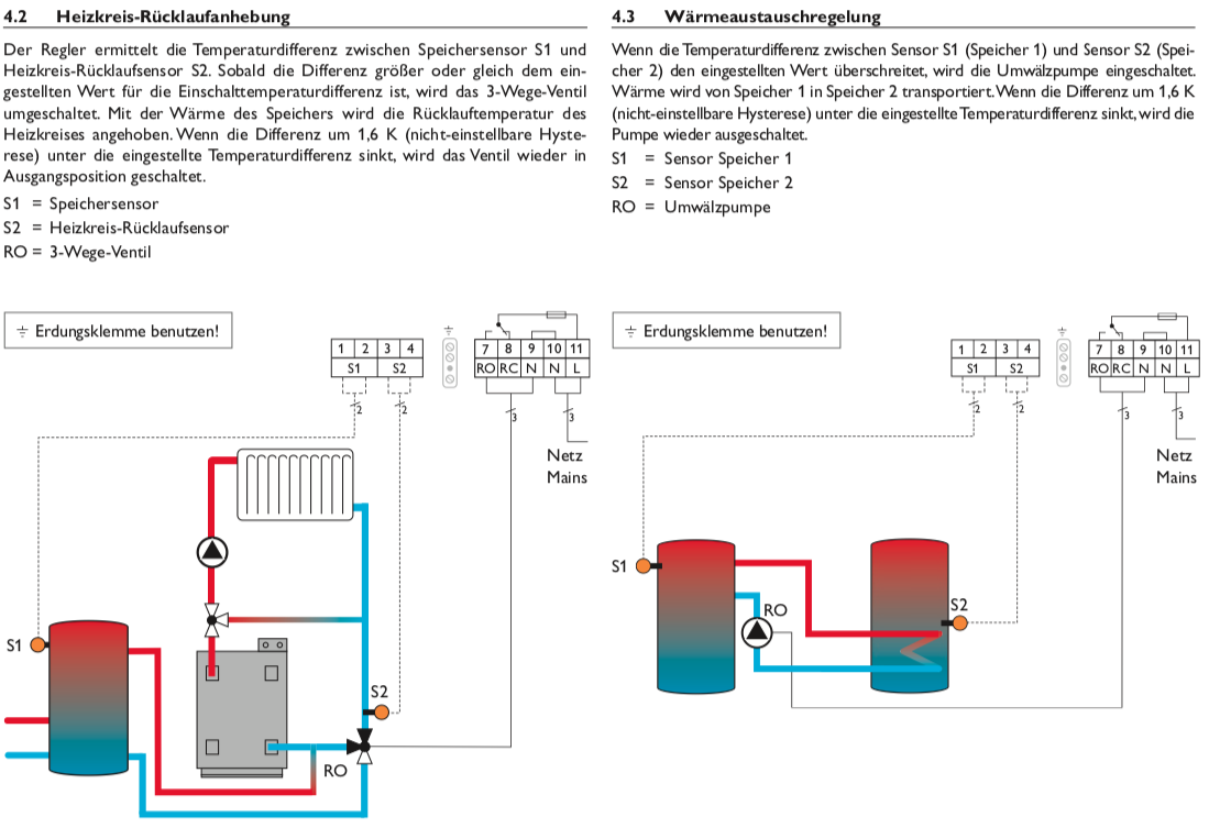 Solarsteuerung Resol DeltaSol A (inkl. 2 PT1000 Fühlern - 1 x FKP6 - 1 x FRP6) - Komplettpaket