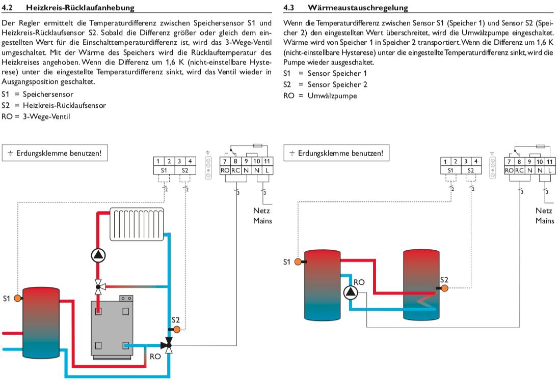 R-A-a Solarsteuerung Resol DeltaSol A (inkl. 2 PT1000 Fühlern - 1 x FKP6 - 1 x FRP6) - Komplettpaket