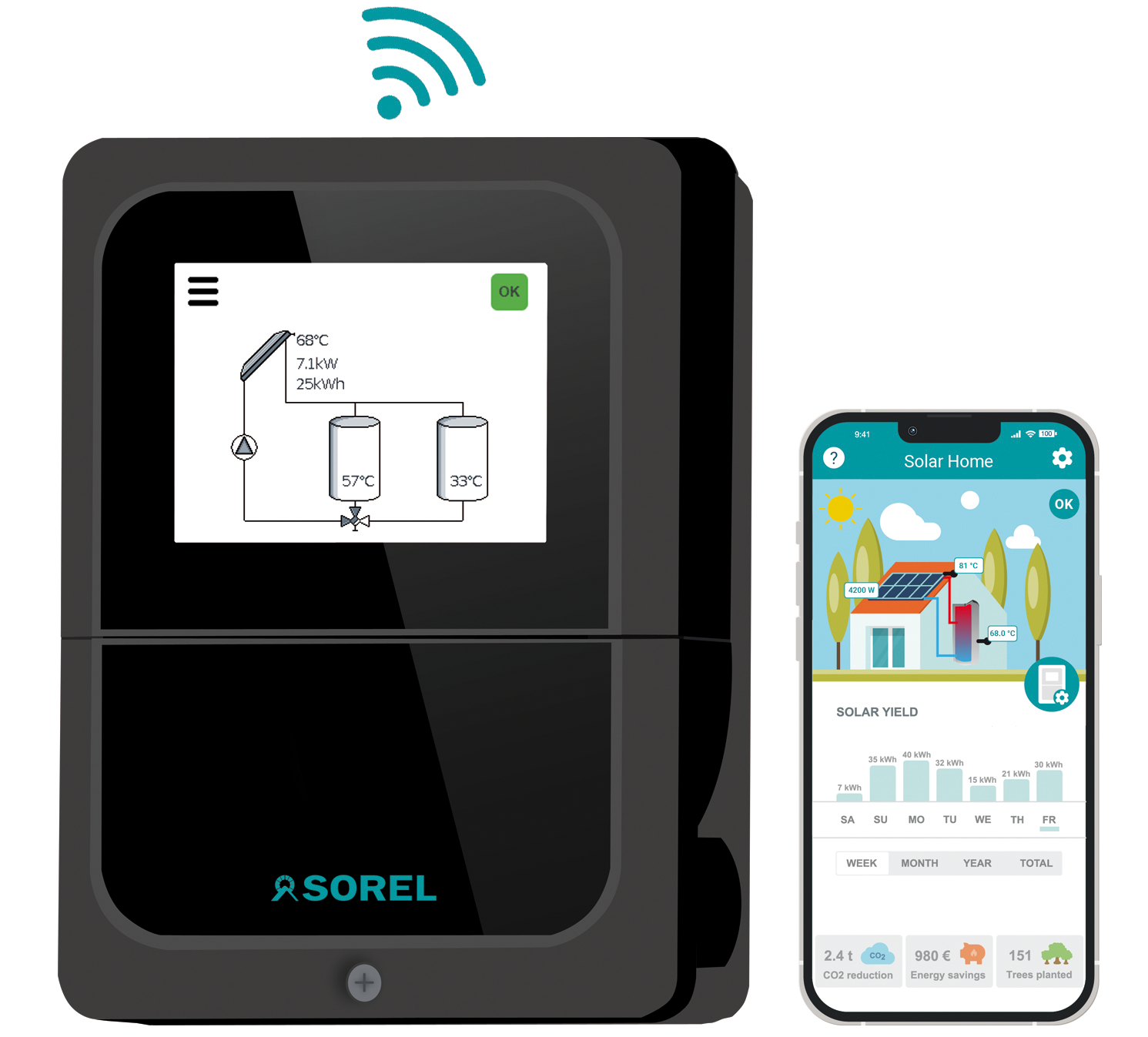 SOREL Solarsteuerung Solarregler Temperaturdifferenzsteuerung TDC SMART COMPACT (ohne Fühler)