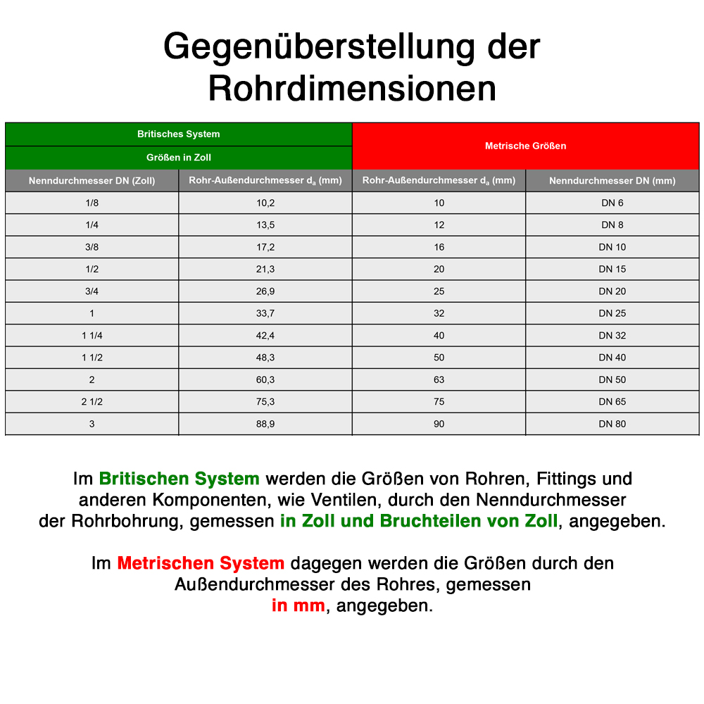 Messing Reduzierstück 1 1/4" x 1" (DN32 x DN25) AG / IG