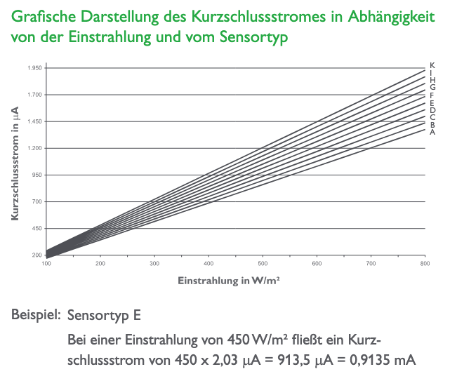 Resol Solarzelle CS10 Resol Solarzelle CS10